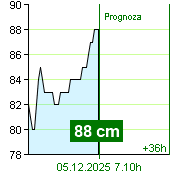 Stan wody na liczniku Kácov o  06.20 5.12.2025